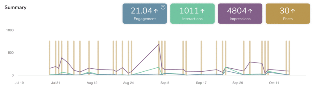Social Media Growth 